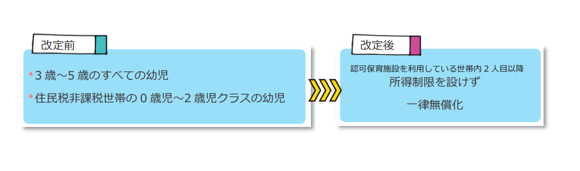幼児教育・保育の無償化