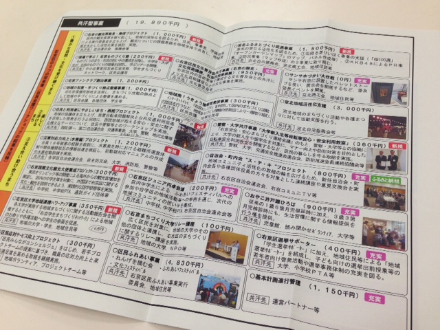 来年度の右京区予算