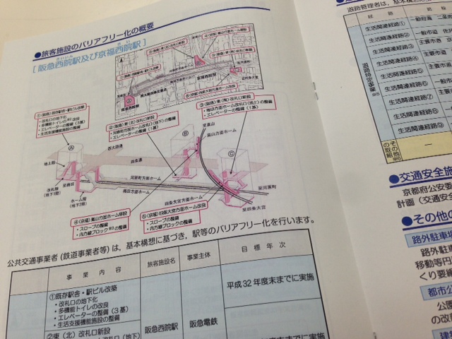 西院駅のリニューアル