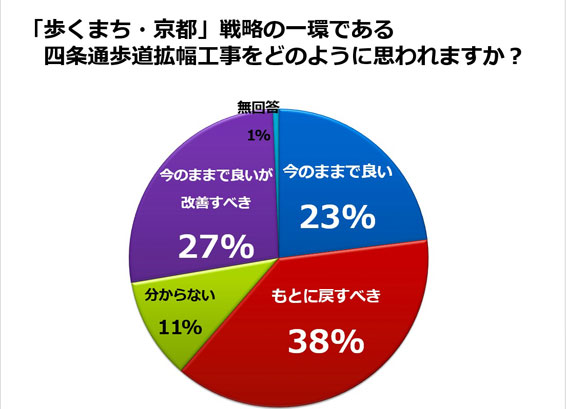 四条通への問題提起と改善提案（２／６）