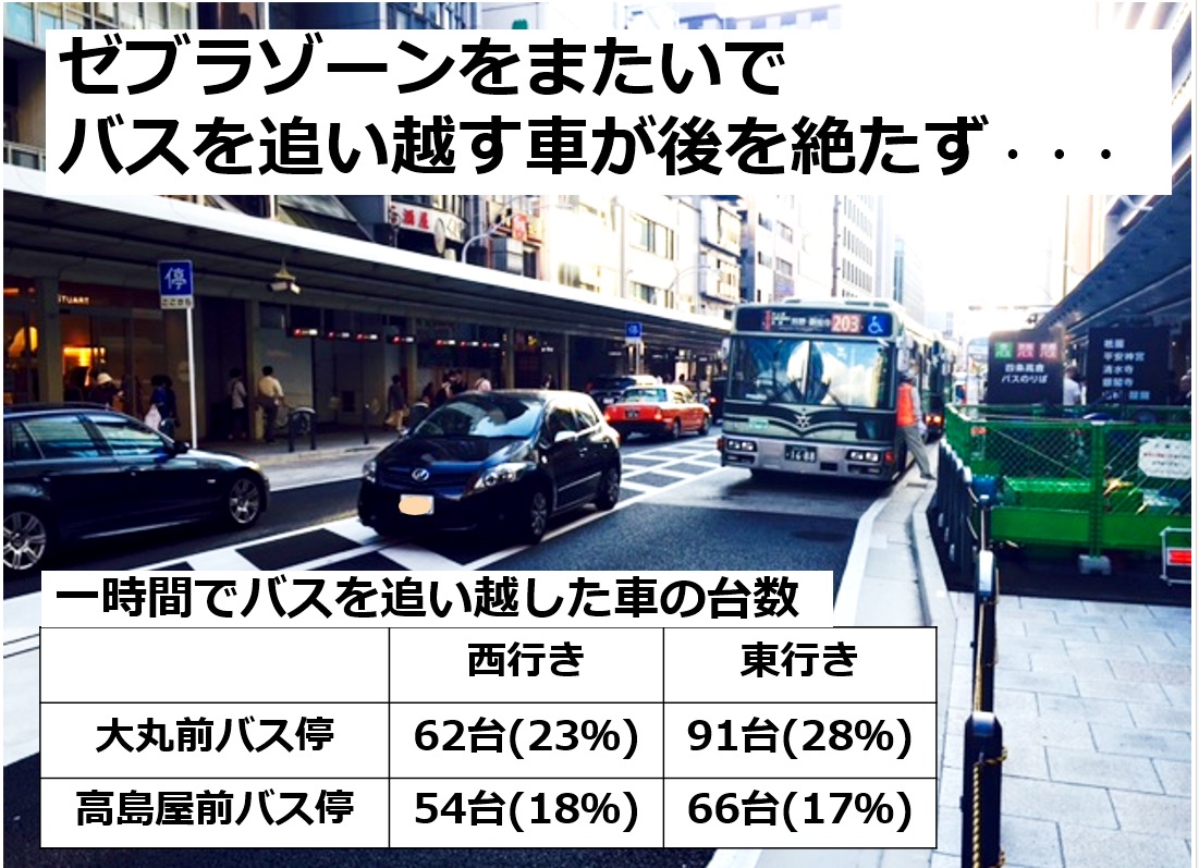 四条通への問題提起と改善提案（４／６）