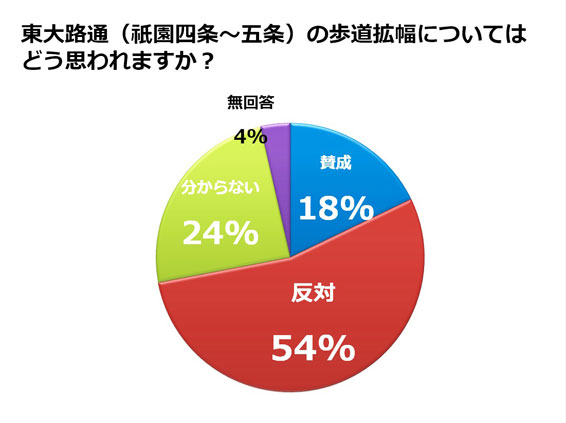 四条通への問題提起と改善提案（６／６）