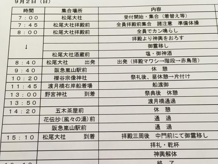 今日は朝から女神輿に参加です！